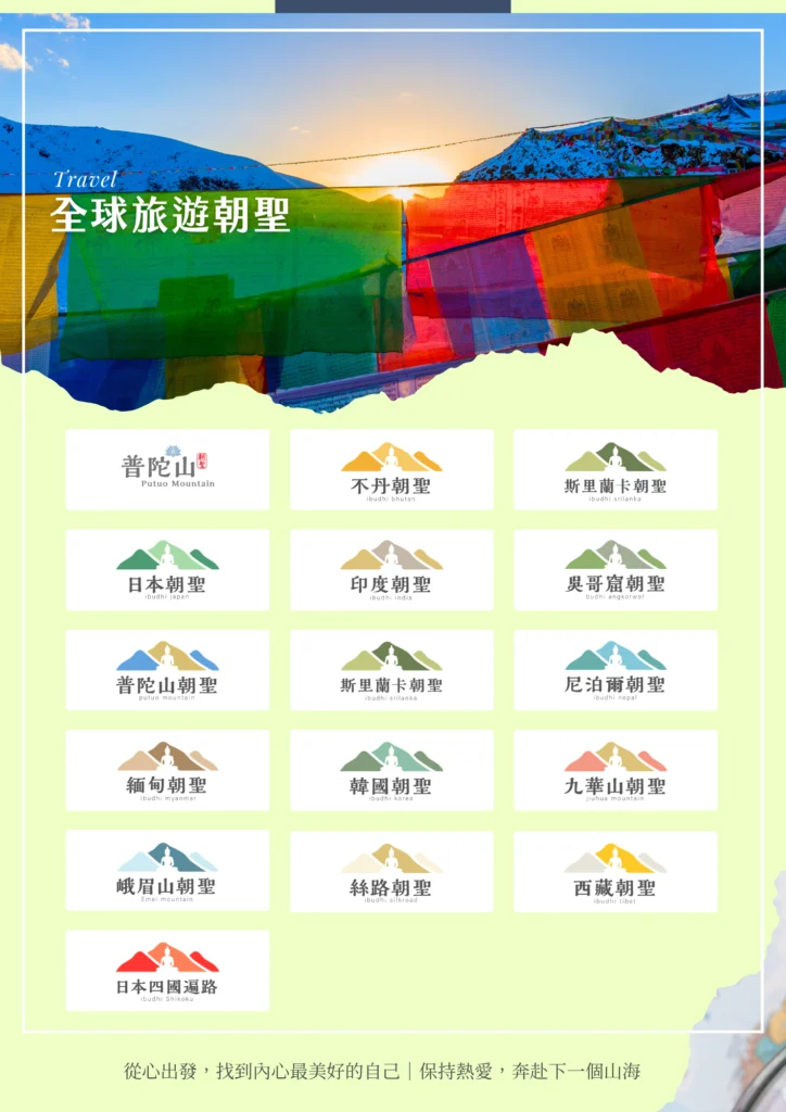 該圖片為菩提邦品牌提供的全球朝聖旅遊路線集錦。主圖背景為陽光照耀下的雪山與色彩斑斕的藏式經幡，下方以簡潔圖示標籤展示多項熱門朝聖路線，如不丹、斯里蘭卡、印度、吳哥窟、尼泊爾、緬甸、韓國、九華山、峨嵋山、絲路、西藏及日本四國遍路等。