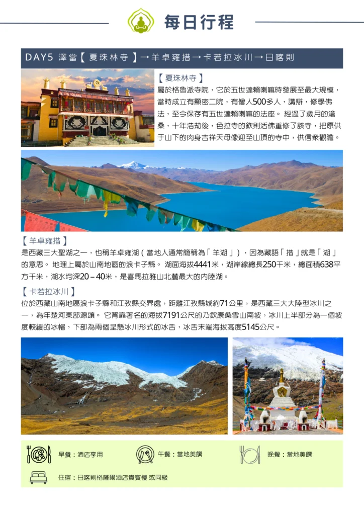 該圖片介紹第五天從澤當前往日喀則的行程。上方為夏珠林寺的照片與介紹，中間呈現景色壯麗的羊卓雍措（羊湖）藍天湖景，下方則包含卡若拉冰川的冰舌全景與白塔近景，並清楚標示當天的餐食與入住日喀則飯店資訊。