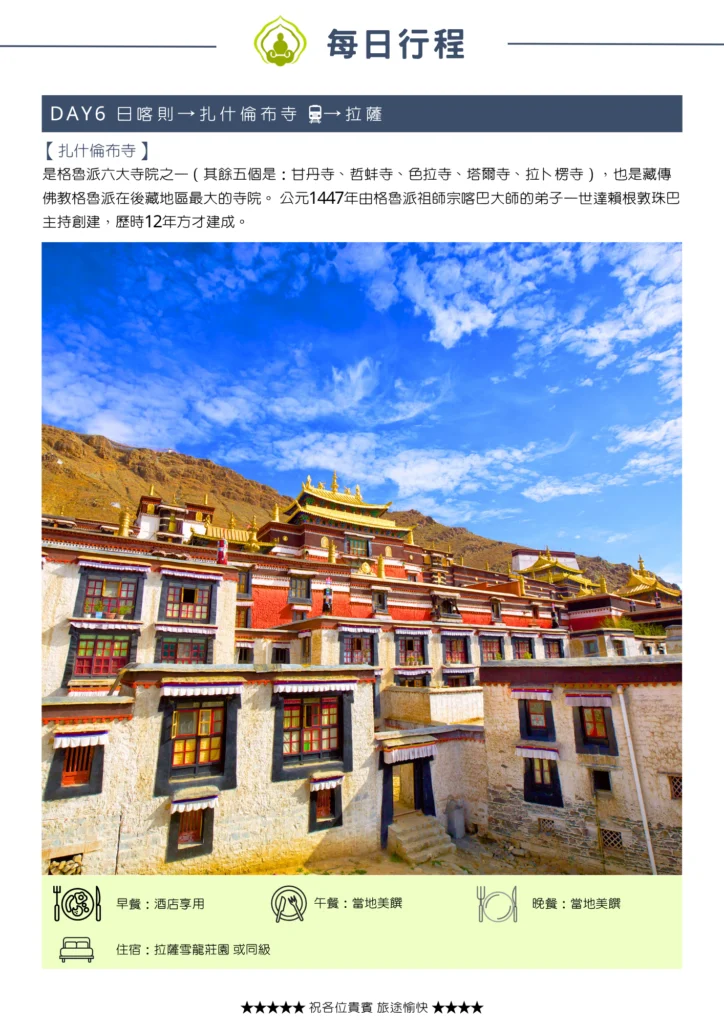 該圖片重點介紹第六天參訪的扎什倫布寺。畫面中央為扎什倫布寺層次分明、氣勢磅礡的藏式紅白建築群與背後湛藍的天空，文字說明其為格魯派六大寺院之一與歷代班禪額爾德尼的駐錫地，下方附有搭乘火車返回拉薩的餐食與住宿安排。