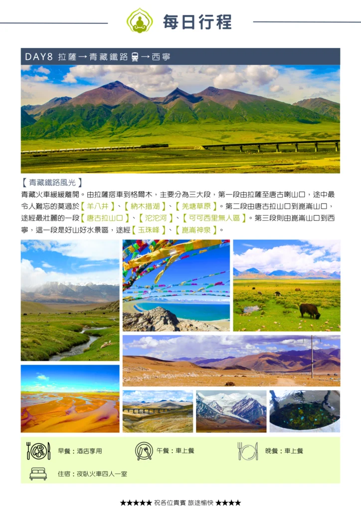 該圖片呈現第八天搭乘青藏鐵路的精華風光。主圖為列車行駛於高山草原與高架橋上的壯觀畫面，附圖包含羌塘草原、唐古拉山口、沱沱河、可可西里無人區等沿途絕美風光，並說明當晚住宿於夜臥火車四人一室。