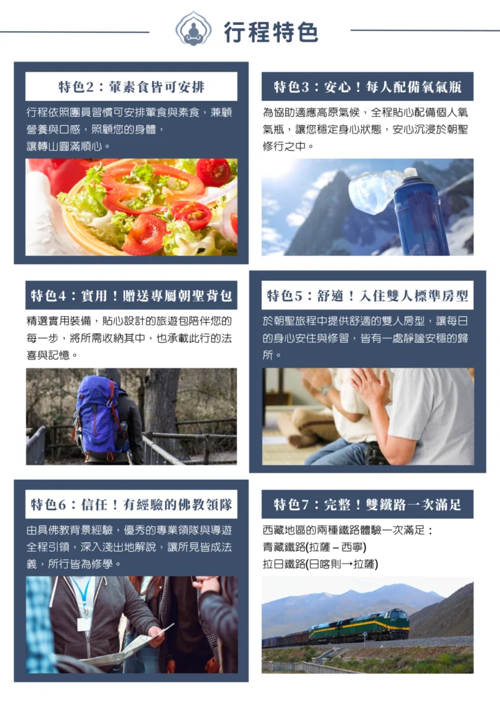 該圖片以圖文並茂的形式呈現六大行程貼心特色。內容包括：葷素食安排（生菜沙拉照片）、每人配備氧氣瓶（吸氧裝備照片）、贈送專屬朝聖背包（背著藍色背包的登山者）、入住雙人標準房型（虔誠合十祈禱者）、專業佛教領隊（領隊拿地圖講解）以及雙鐵路體驗（列車行駛於高山鐵道）。
