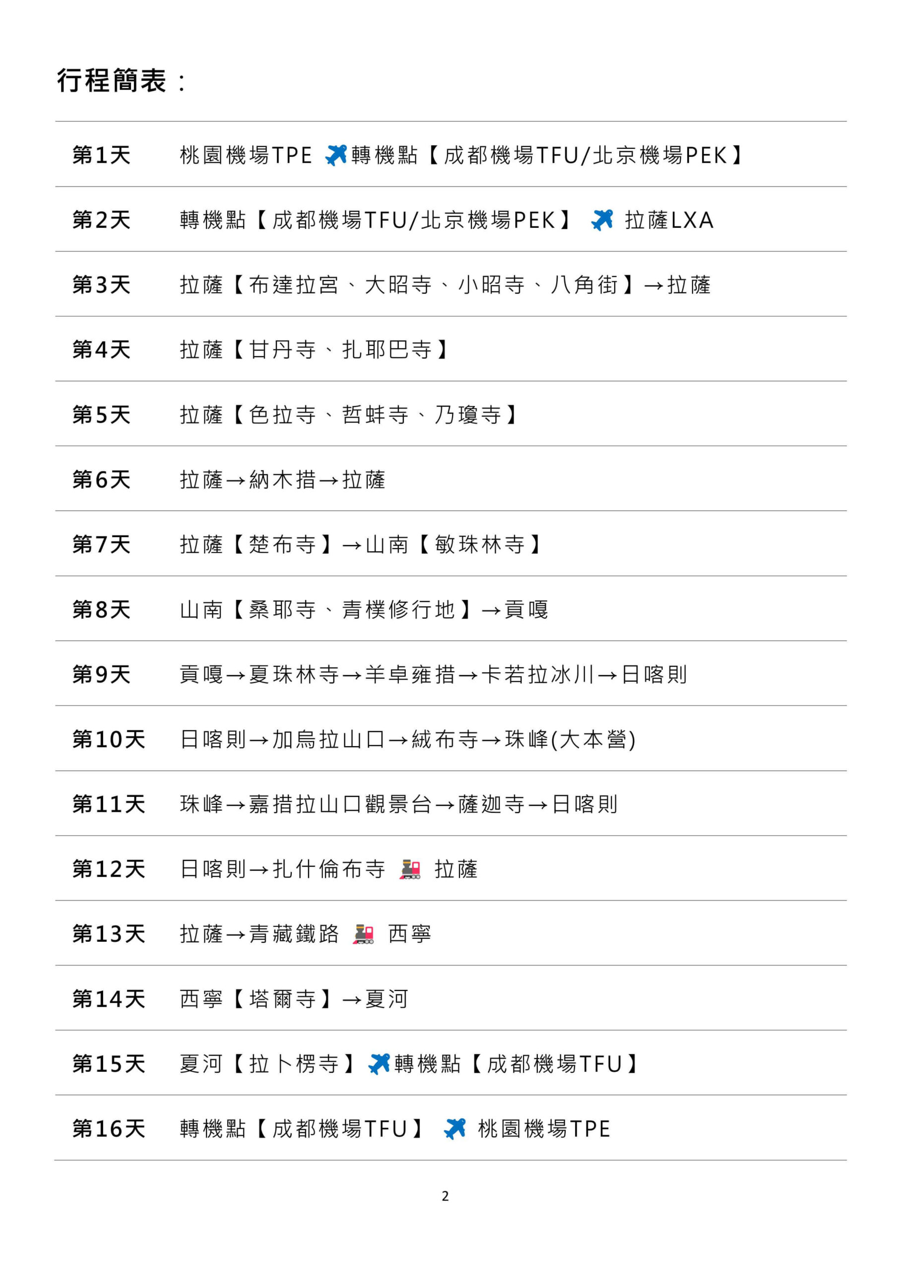 2026年雪域西藏‧深度藏傳四大傳承朝聖16日 圖片