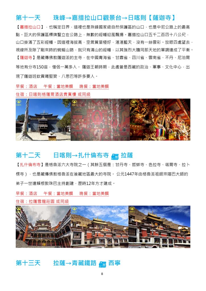 該圖片包含第 11 天至第 13 天行程。第 11 天過嘉措拉山口前往薩迦派主寺薩迦寺並返回日喀則；第 12 天參訪格魯派六大寺之一的扎什倫布寺，隨後搭乘拉日鐵路返回拉薩；第 13 天搭乘青藏鐵路前往西寧。中間與下方附有薩迦寺唐卡壁畫與扎什倫布寺宏偉建築之照片。