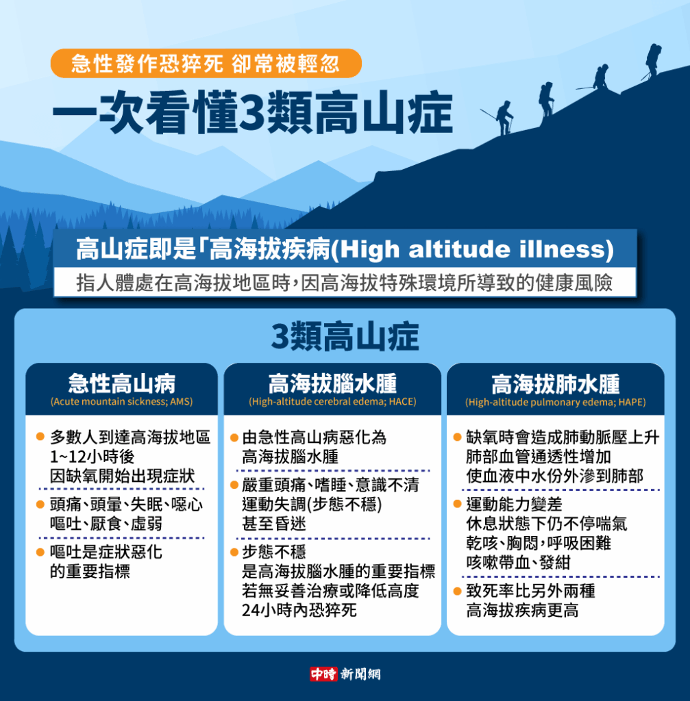 高山症三大類型與常見症狀一覽