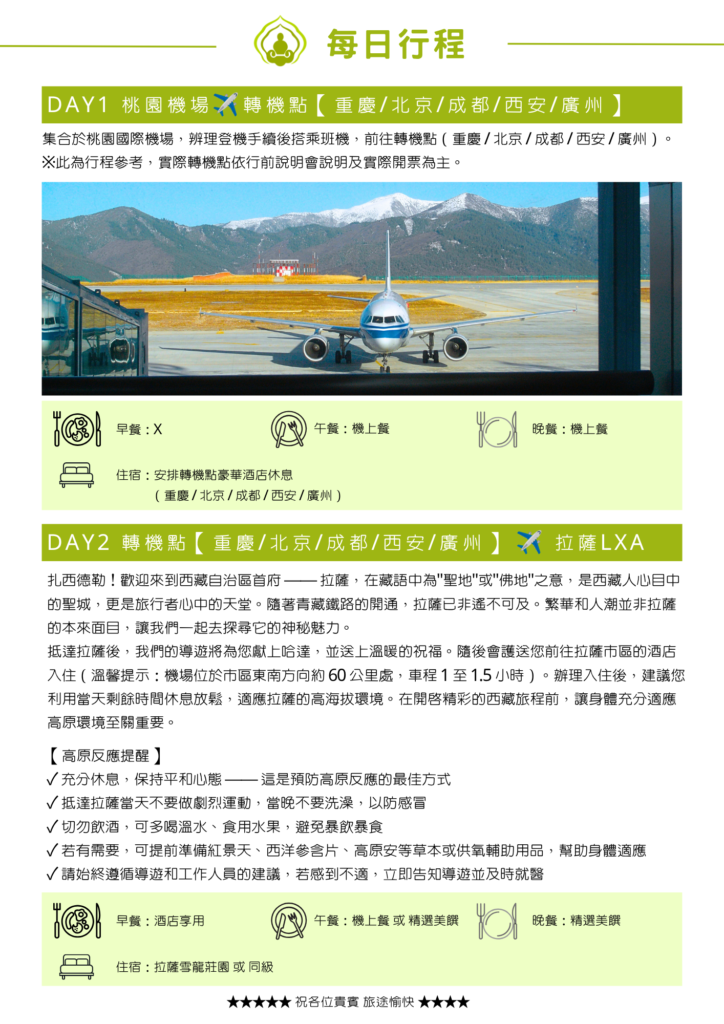 該圖片展示了「西藏尼泊爾馬年轉山18日」行程表的第一天與第二天規劃頁面。上半部為「DAY 1」，規劃由桃園機場飛往重慶、北京、成都、西安或廣州等轉機點，並配置了一張藍天與雪山背景下，客機正停靠於機場跑道上的實景照片。 下半部為「DAY 2」，規劃由轉機點飛往拉薩（LXA），內文詳細介紹了拉薩作為藏人心目中聖城的歷史文化背景，並貼心附上 5 大點【高原反應提醒】，包含充分休息、不要做劇烈運動、當晚不要洗澡、切勿飲酒以及準備紅景天等輔助用品之建議。頁面最下方清楚標記了兩天的餐食與住宿資訊（第一晚安排轉機點豪華酒店，第二晚入住拉薩雪龍莊園或同級），排版兼具功能性與易讀性。