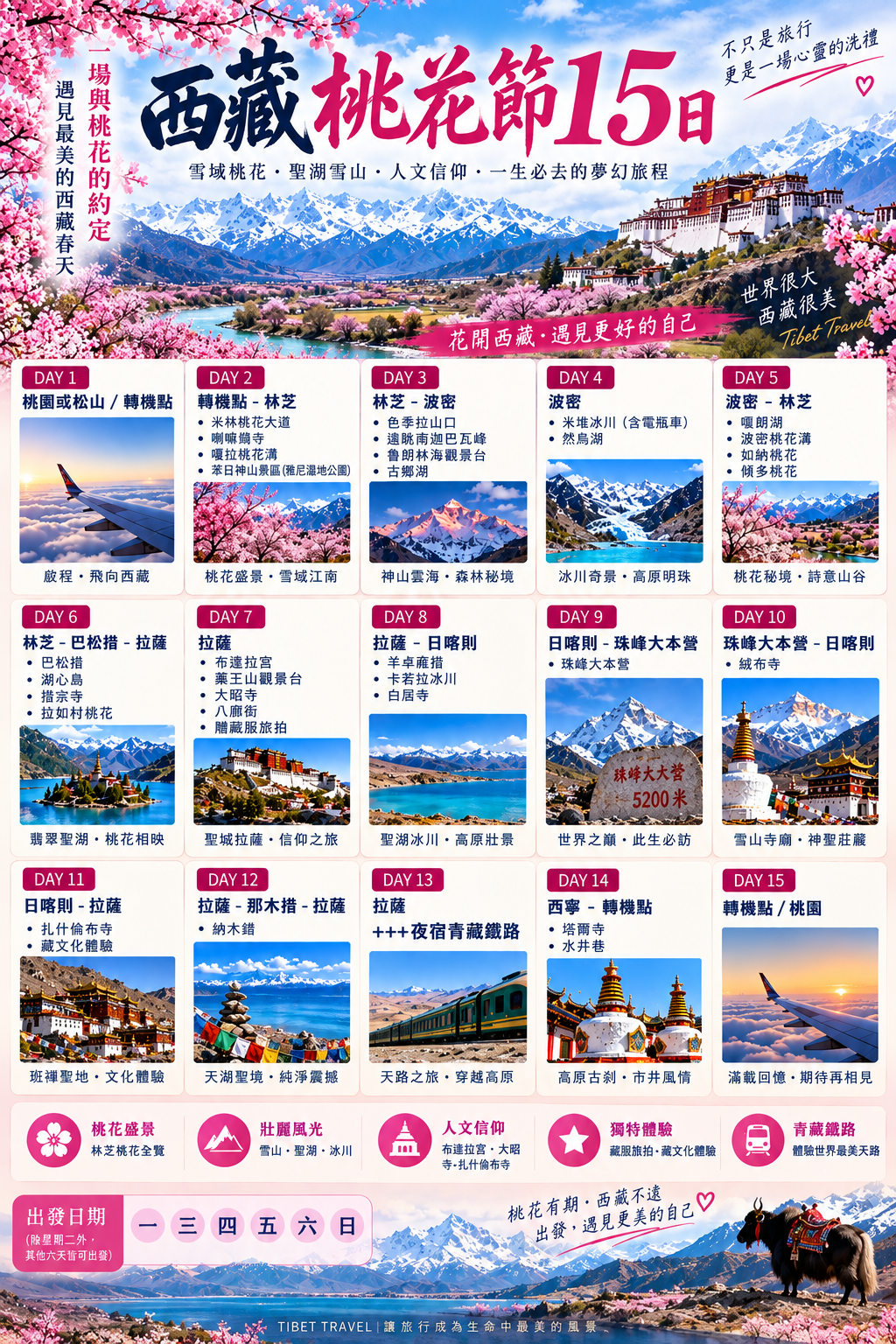 封面圖，展示雪山、桃花與布達拉宮遠景，標示行程名稱「西藏桃花節15日」及副標「雪域桃花．聖湖雪山．人文信仰．一生必去的夢幻旅程」，並列出精選行程重點與DAY1至DAY15縮圖總覽及出發日期資訊。