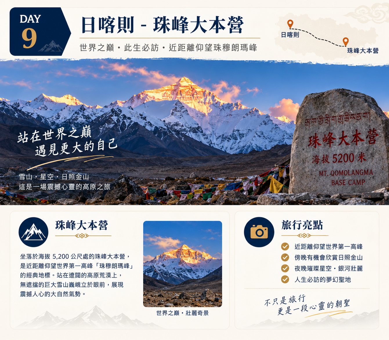 第九天行程圖，主圖為珠穆朗瑪峰日照金山壯麗景色與海拔5200米珠峰大本營石碑，說明此站是近距離仰望世界第一高峰的經典地標，並列出近距離仰望世界第一高峰、傍晚欣賞日照金山、夜晚璀璨星空、人生必訪的夢幻聖地四個旅行亮點。