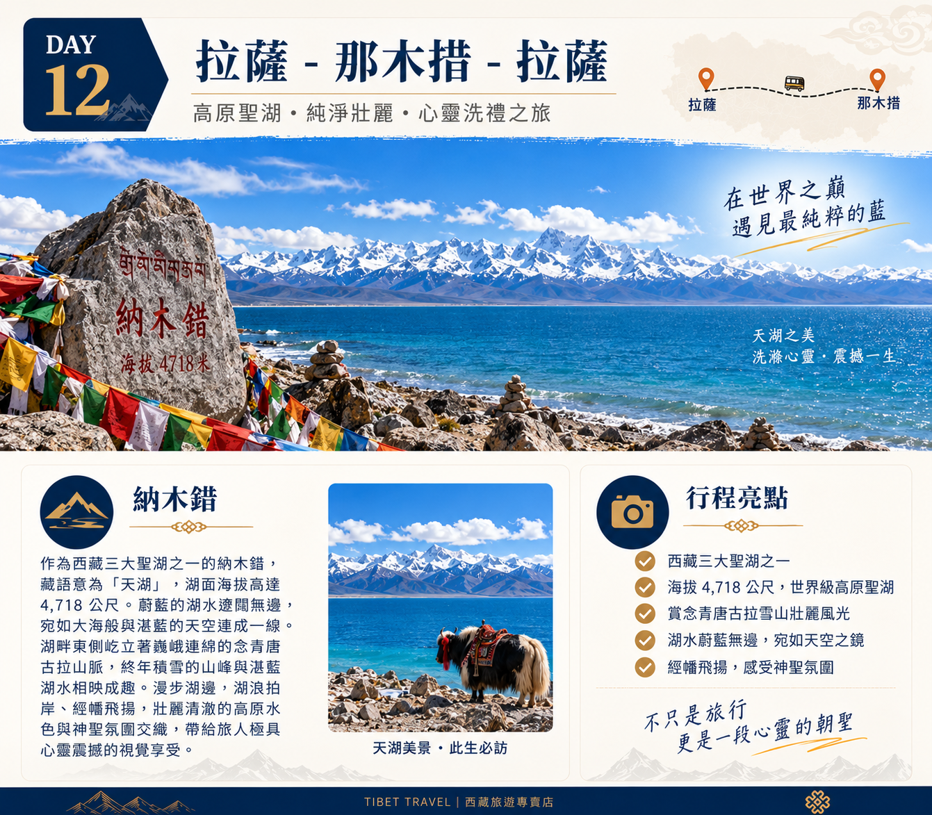 第十二天行程圖，主圖為海拔4718公尺納木措湖泊與雪山、犛牛景色，介紹納木措（西藏三大聖湖之一，藏語意為天湖）及行程亮點：西藏三大聖湖之一、海拔4718公尺世界級高原聖湖、賞念青唐古拉雪山壯麗風光、湖水蔚藍宛如天空之鏡、經幡飛揚感受神聖氛圍。