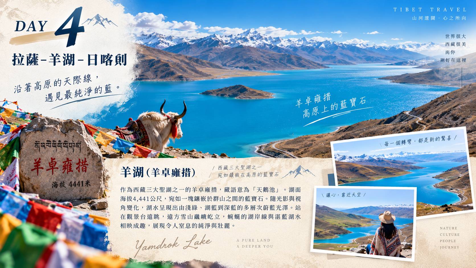 第四天行程圖，主圖為海拔4441米羊卓雍措湖泊、犛牛與經幡景色，說明羊卓雍措為西藏三大聖湖之一，藏語意為天鵝池，湖水呈現淺綠、湖藍到深藍的多層次蔚藍光澤。