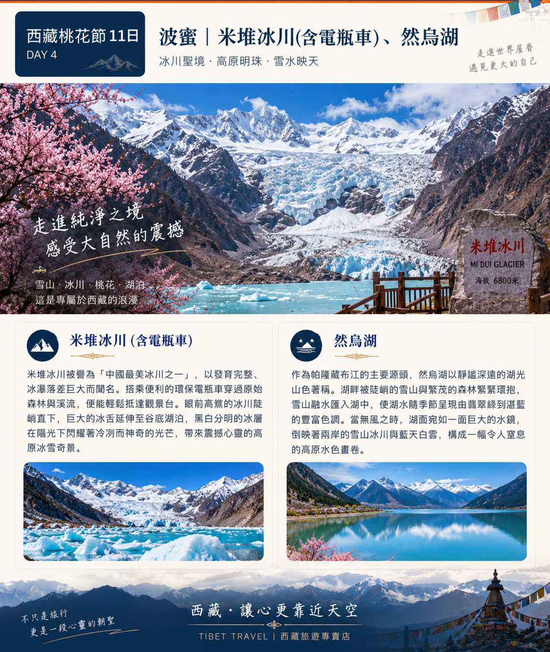 第四天行程圖，展示米堆冰川壯麗冰河與湖泊景色，分別介紹米堆冰川（含電瓶車）與然烏湖的景觀特色。