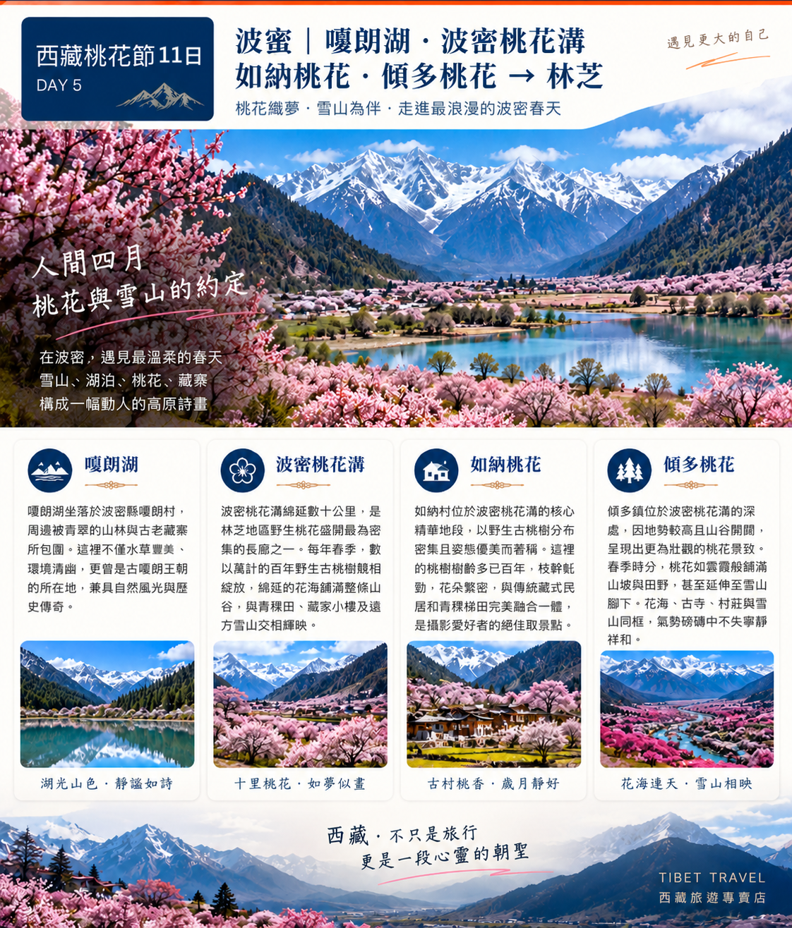 第五天行程圖，雪山下湖泊與桃花村莊美景，介紹嘎朗湖、波密桃花溝、如納桃花、傾多桃花四個桃花景點特色。