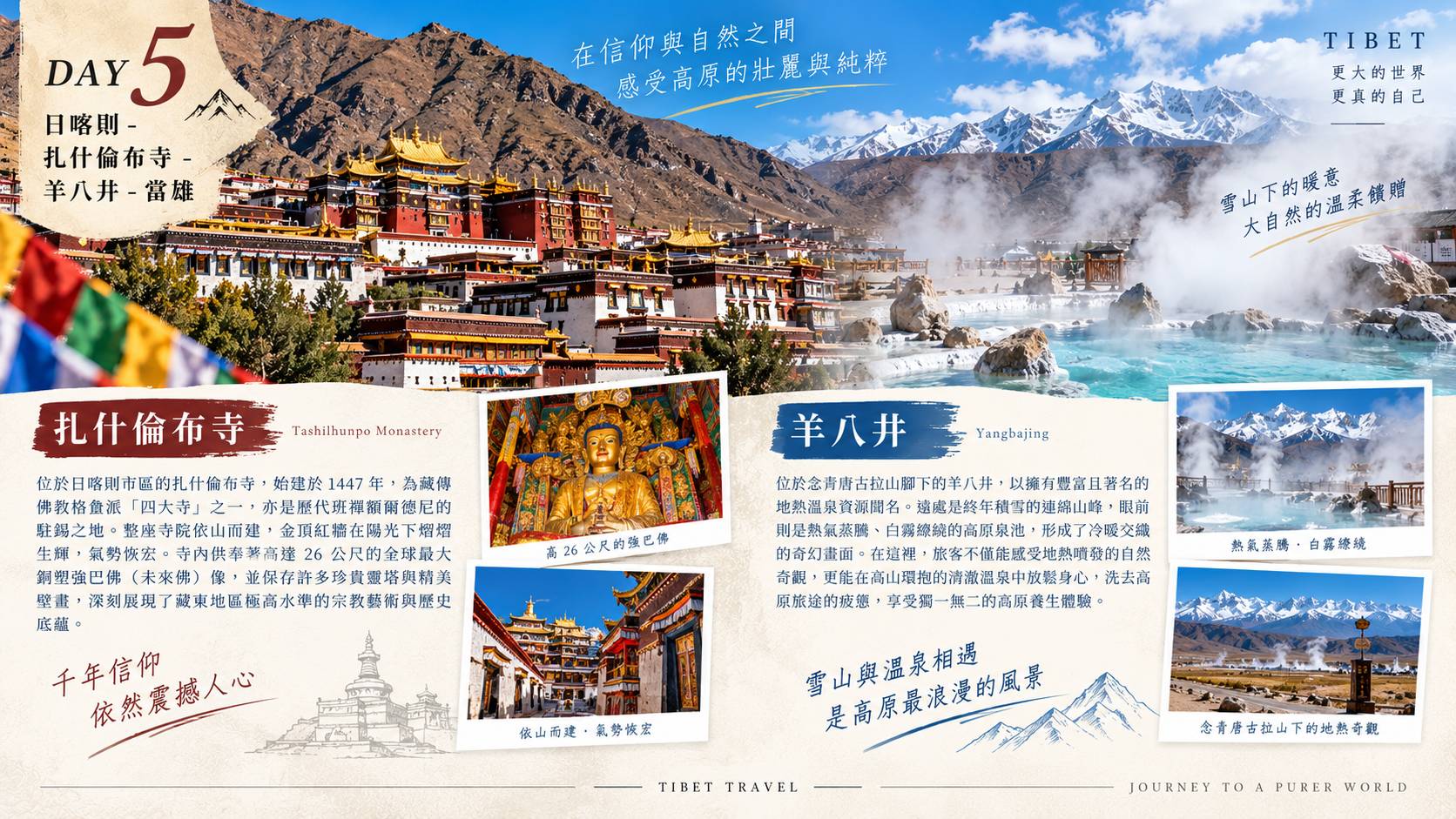 第五天行程圖，主圖為扎什倫布寺建築群與羊八井地熱溫泉白霧繚繞景色，介紹扎什倫布寺（藏傳佛教格魯派四大寺之一，供奉26公尺高全球最大銅塑強巴佛）與羊八井地熱溫泉資源。