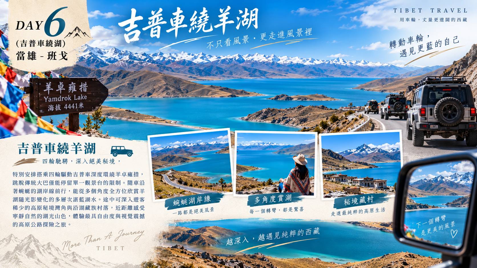 第六天行程圖，主圖為多台越野吉普車沿羊卓雍措湖岸線行駛的空拍景色，說明特別安排四輪驅動吉普車深度環繞羊卓雍措，沿蜿蜒湖岸線多角度欣賞湖水光影變化，並深入遊客稀少的高原秘境灣角與藏族村落。