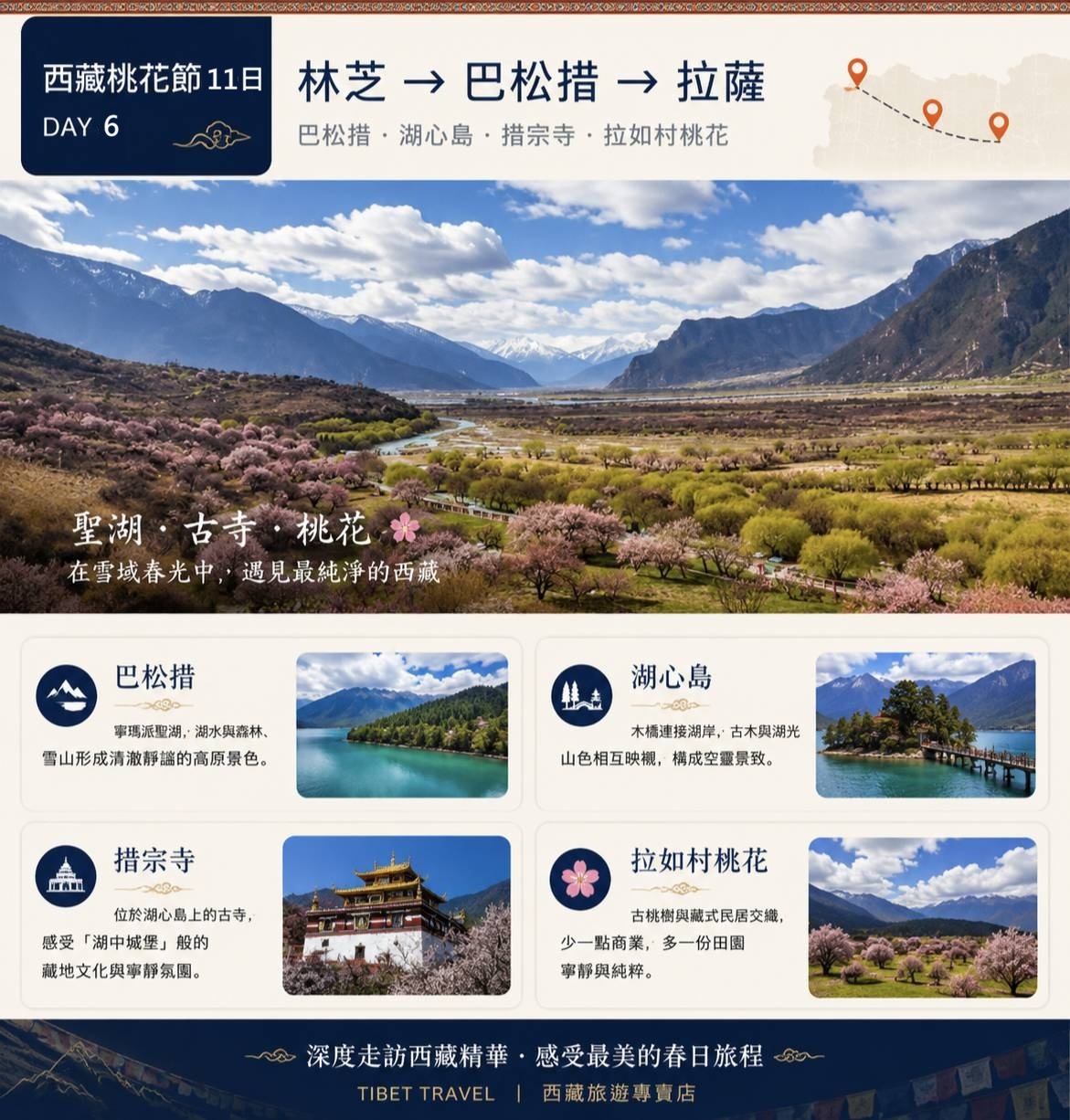 第六天行程圖，展示巴松措湖泊雪山風光，介紹巴松措、湖心島、措宗寺、拉如村桃花四個景點特色。