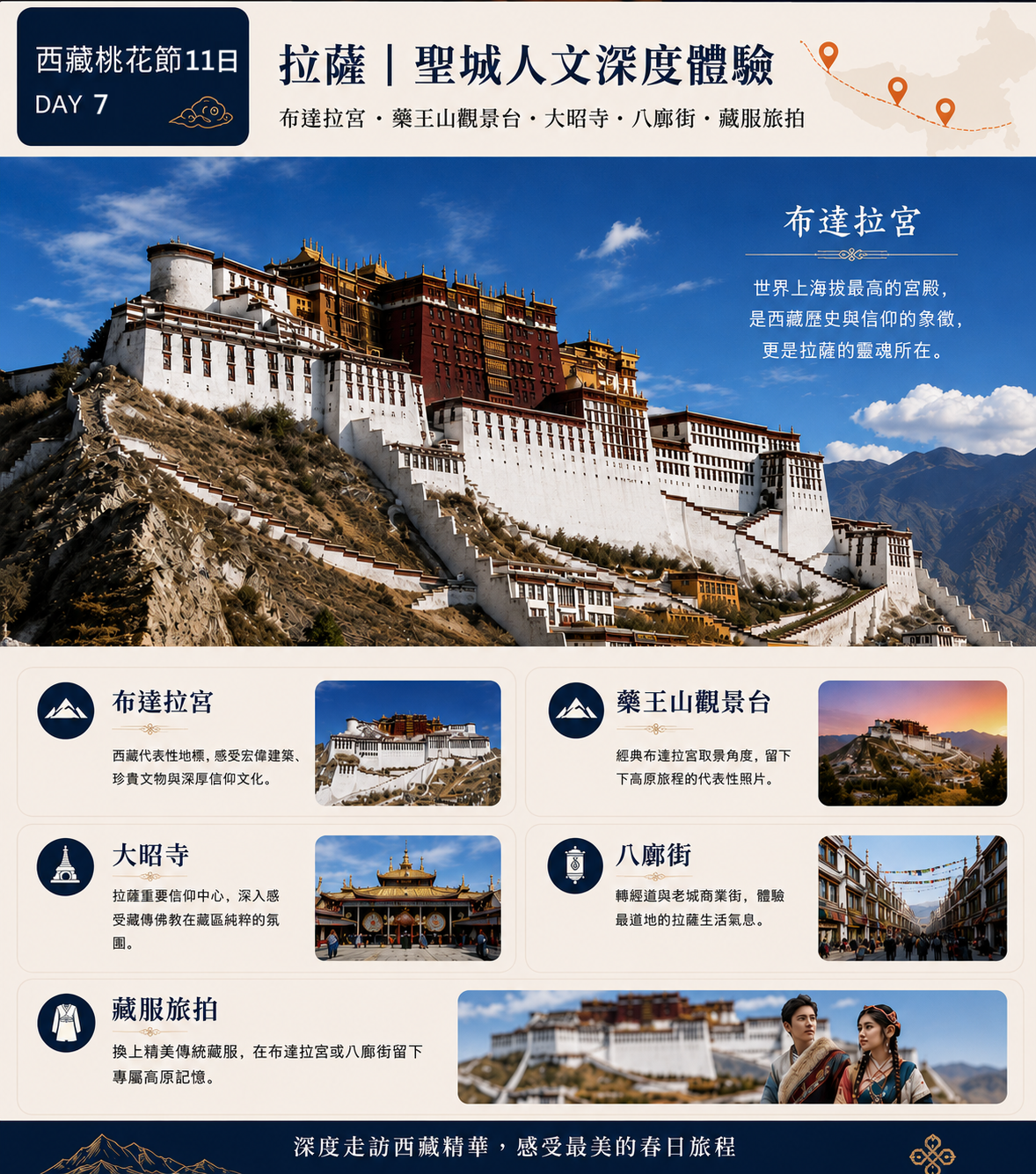 第七天行程圖，主圖為布達拉宮壯麗全景，介紹布達拉宮、藥王山觀景台、大昭寺、八廓街、藏服旅拍五個行程重點。